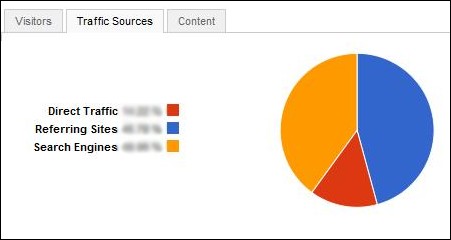Rsseo! - Google Analytics reports